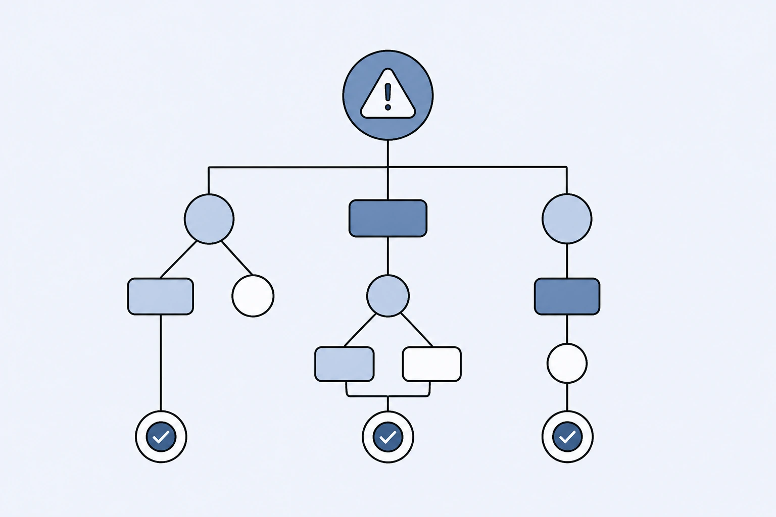 Incident Management Analytics für wiederkehrende Incidents